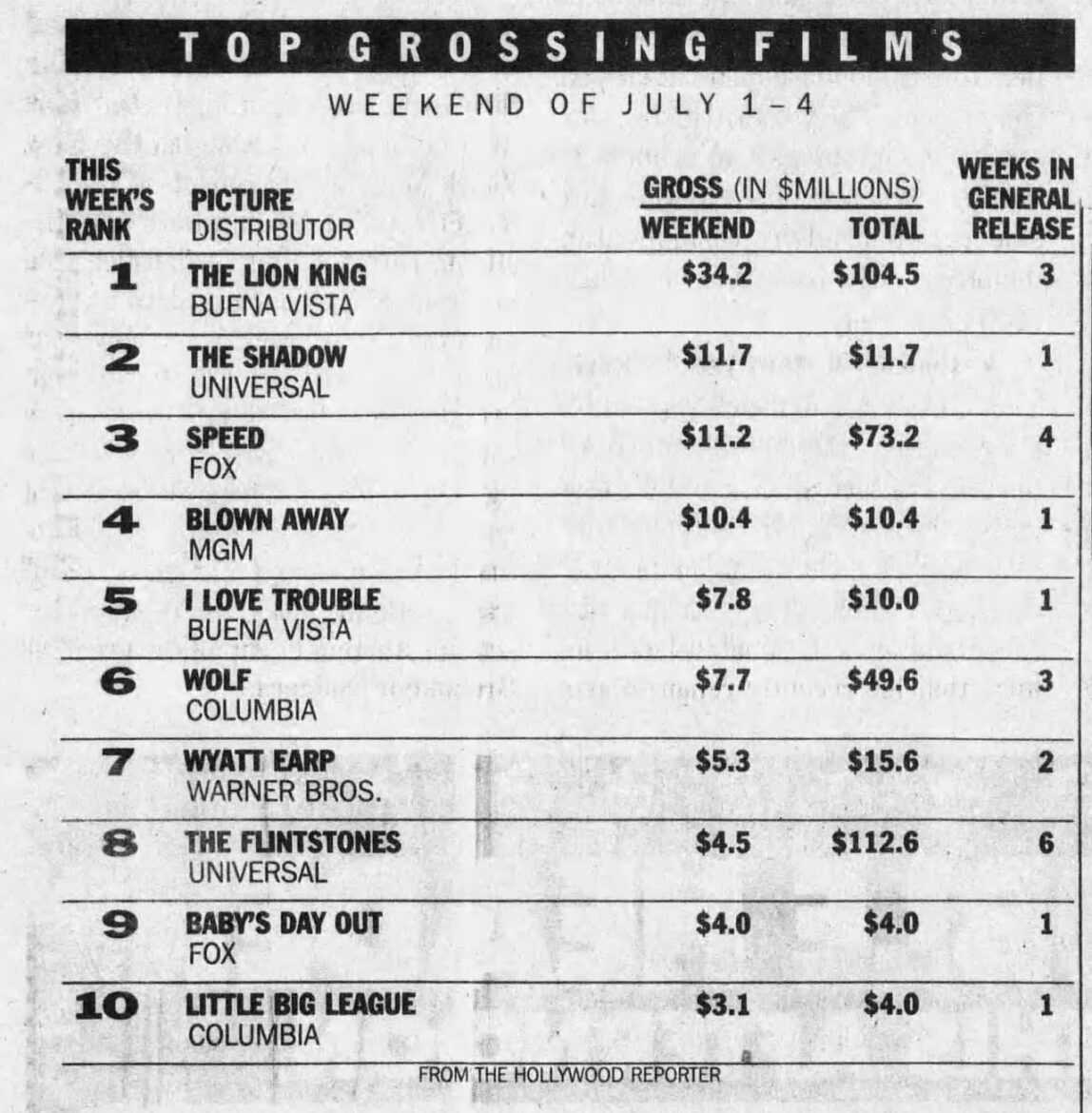 Box Office Gross From the Boston Globe, Sunday, July 10, 1994.